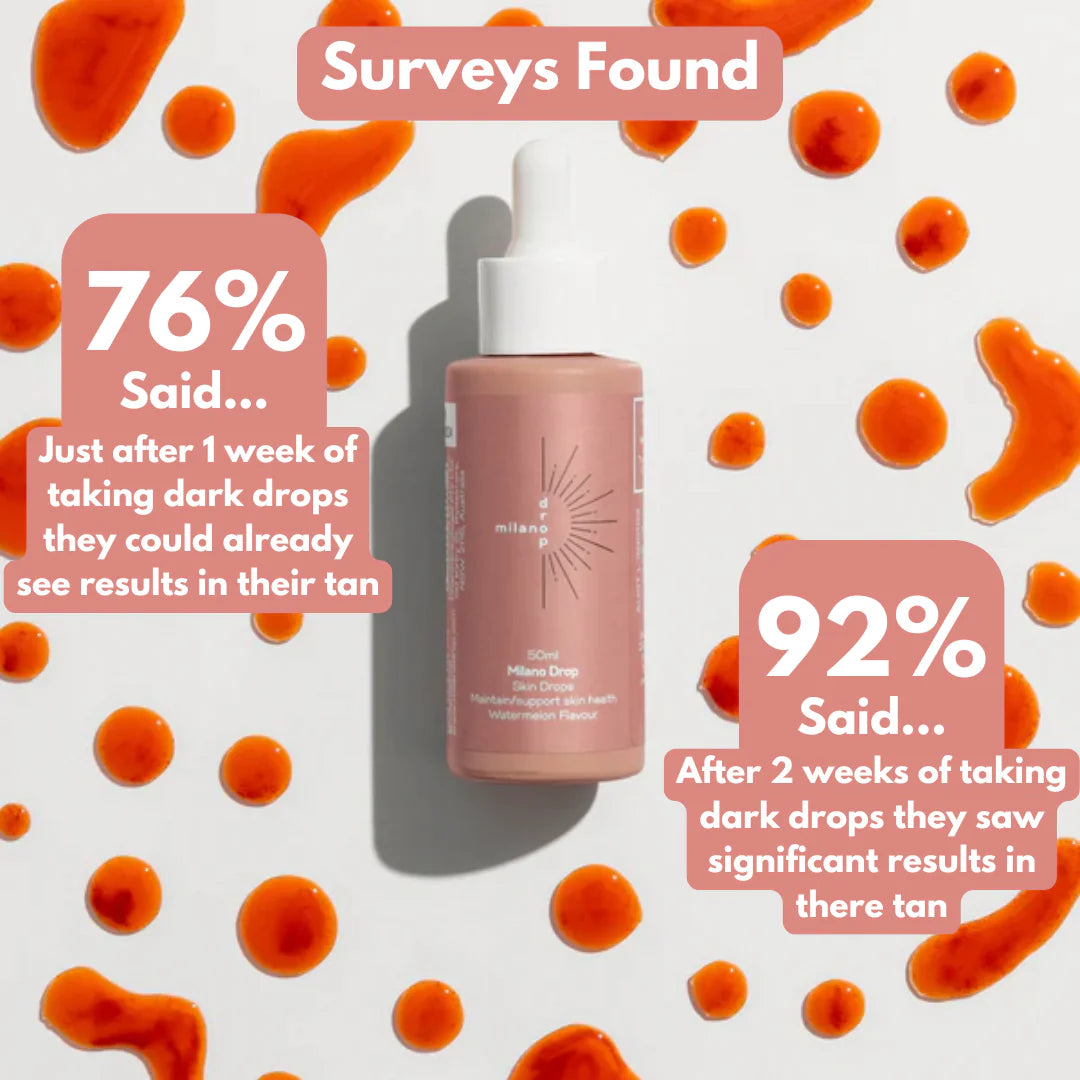 Milano Tanning Drops - BioGlow